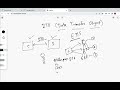 Understanding DTO (Data Transfer Object) Pattern in 4 Minutes