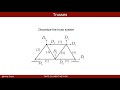 Finite Element Method: Lecture 3A - Trusses