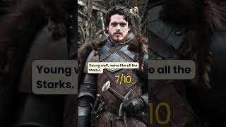 Game of Thrones. Character rating