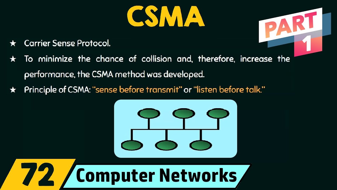 Carrier Sense Multiple Access (CSMA) – Part 1 - YouTube