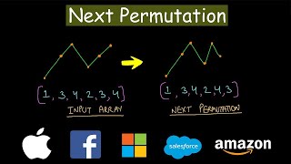 Next Permutation in 5 minutes! | Leetcode | DSA | Array | C++ | Java | Python