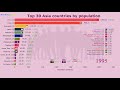 Top 30 Asia, Pacific Countries by Population (1960-2018)