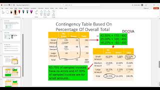 COSC - Chapter 2 - Organizing Categorical Data