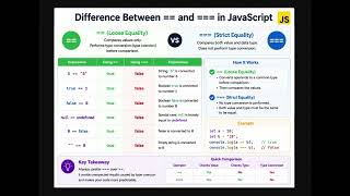 JavaScript Interview Questions 2026 | Difference Between == and === | Frontend Prep 🚀