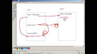 Modular framework in QTP part 1