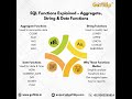 Top SQL Functions You Must Know | Beginner Tutorial | Gofillip