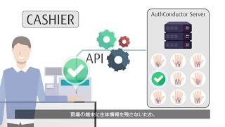 本人認証基盤「AuthConductor」