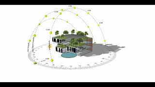 Sustainable Architecture Explained: Wind, Views & Sun Path Design Strategy
