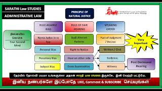 PRINCIPLE OF NATURAL JUSTICE IN TAMIL // INTRODUCTION VIDEO // ADMINISTRATIVE LAW IN TAMIL