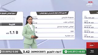 استعراض إغلاقات أسواق الأسهم الإماراتية في ختام جلسة اليوم 2024/12/18