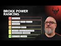 How to Choose the Right AI Coding Model (Brokk's Data-Driven Approach)