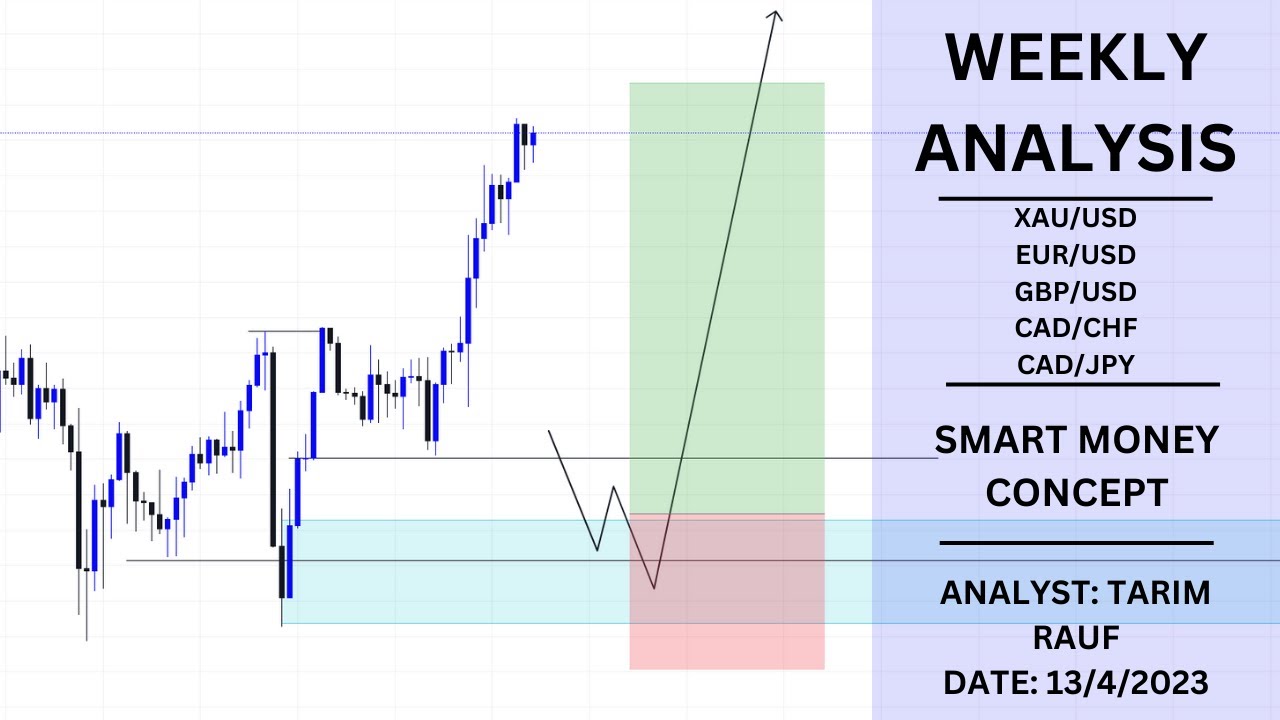 Weekly Forex Forecast: EUR/USD, GBP/USD, XAU/USD, CAD/CHF, CAD/JPY ...