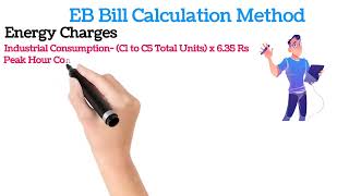 TNEB TARIFF \u0026 CALCULATION DETAILS| TEXTILE INDUSTRY| HT INDUSTRIES