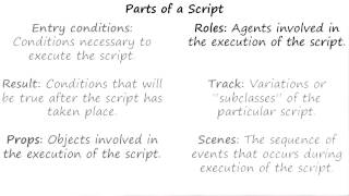 Parts of a Script - Georgia Tech - KBAI: Part 3
