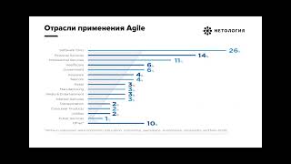 Теория з...ель Кеневин        Тема:2.3. Отрасли применения