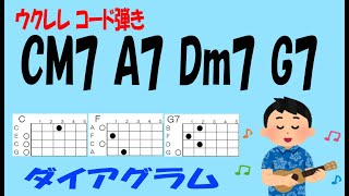 ウクレレ CM7 A7 Dm7 G7 ダイアグラム