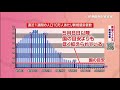 「2020年5月22日午前開催 森田健作千葉県知事 臨時記者会見」千葉県を含む首都圏1都3県は緊急事態宣言が継続／休業要請の解除に向けた具体的な道筋を示す／施設使用の段階的解除／再要請基準等　チバテレ