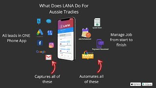 A Quick Explainer of LANA Automation & How We Help Hundreds of Tradies