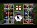 ОБЗОР. England. Premier League.  3-tur. 2024.