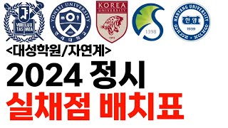 2024 정시 실채점 배치표에 대해 알아보자! (대성학원, 자연계)