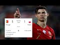 PORTUGAL VS POLAND | 5-1