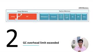 Troubleshooting java.lang.OutOfMemoryError: GC Overhead Limit Exceeded | Causes and Solutions!