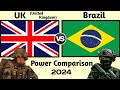 United Kingdom (UK) vs Brazil military power comparison 2024 | UK vs Brazil military power 2024