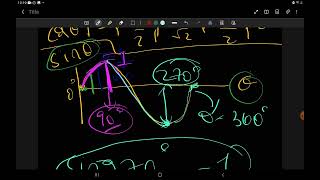 OSCILLATIONS Bridge course,  must watch before starting chapter