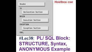 #Lec38: PL/ SQL Block: STRUCTURE, Syntax, ANONYMOUS Example|Hostbox cse