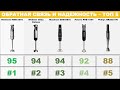 Топ—10 ЛУЧШИЕ погружные блендеры 2024 года Рейтинг погружных блендеров Какой лучше выбрать