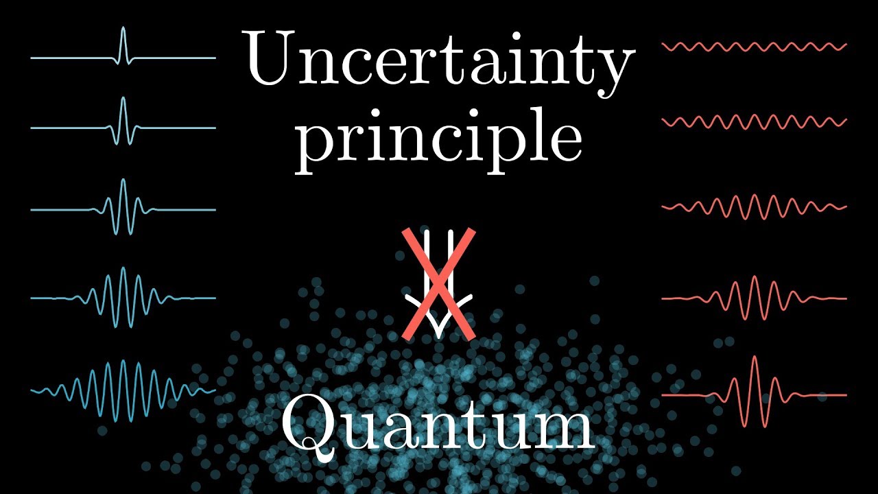 Uncertainty Principle Uncertainty Principle What Is It Examples