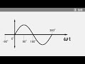 正弦波lv2　電験三種　理論　交流5 2
