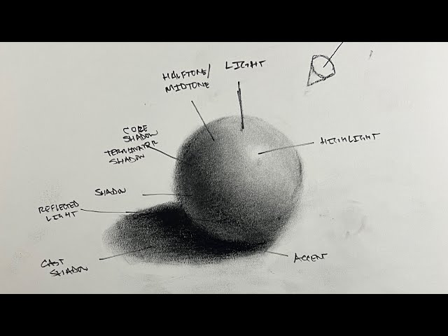 Light And Shadow Drawing Lesson