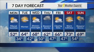 Morning Weather - April 1, 2019