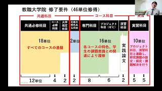 20230624 北海道教育大学教職大学院 4キャンパス合同 令和6年度大学院入試説明会　カリキュラム編