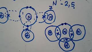 Formation Of Ammonia By Covalent Bonding || Harrison J Zulu Tutor
