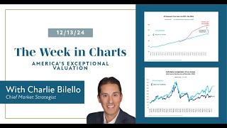 America's Exceptional Valuation | The Week in Charts (12/13/24) | Charlie Bilello | John Hagensen