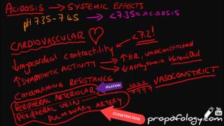 Effects of Acidosis in 3 Minutes! [Physiology]