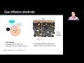 Gas Diffusion Electrode for electrochemical CO2 conversion - CCEC2020