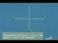 m 4 Equations of the line parallel to the axes