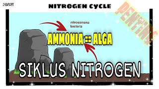 URGENT!! The Nitrogen Cycle in the Aquascape