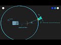 a level physics rutherford s gold foil alpha scattering experiment the structure of the atom