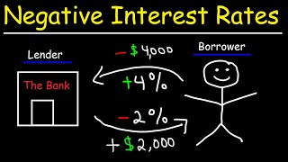 Negative Interest Rates - Basic Introduction