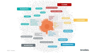 TechBytes: Circle & Square – All You Need to Know about Data and Analytics in Two Pictures