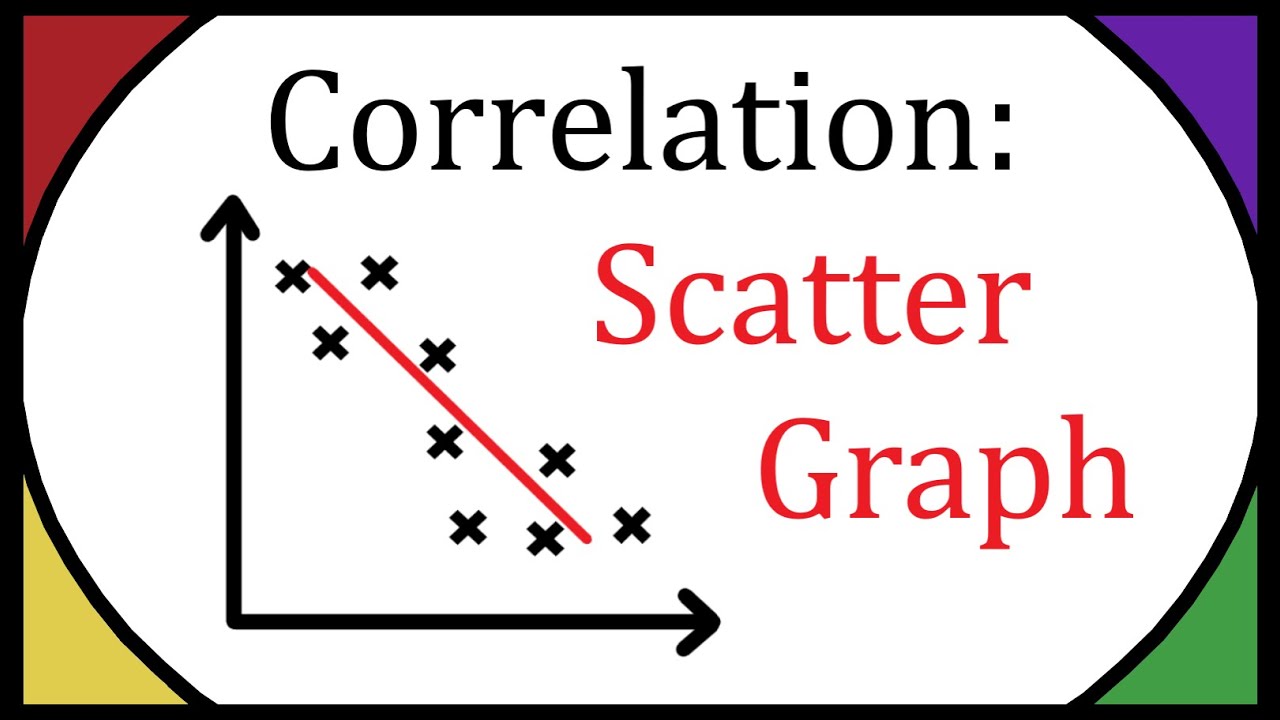 Positive And Negative Correlation Scatter Graphs Youtube