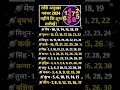 राशि अनुसार नंबर 2024 महिने की शुभ तारीखें | Lucky Days For Every Zodiac Sign | Bhavishya Aaj |