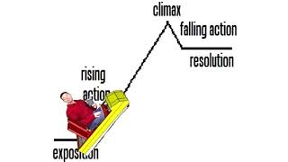 The Plot Rollercoaster
