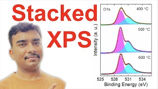 How to create stacked xps spectra in origin?