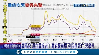 台灣死亡率高於全球！18%發病3天內死亡...專家憂若出現變種病毒恐怕就得\