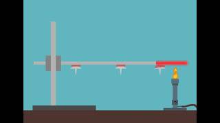 GIF 01   How Heat Travels from a Hot to a Cold Region